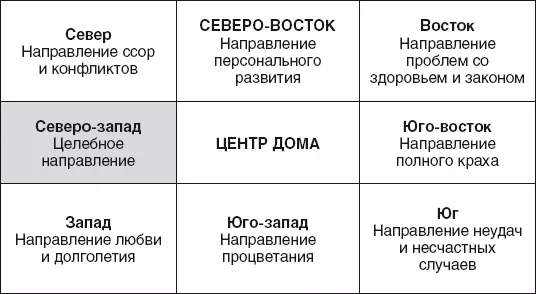 Годы рождения мужчин под гуа Гэнь 19291930 19381939 19471948 19561957 - фото 14
