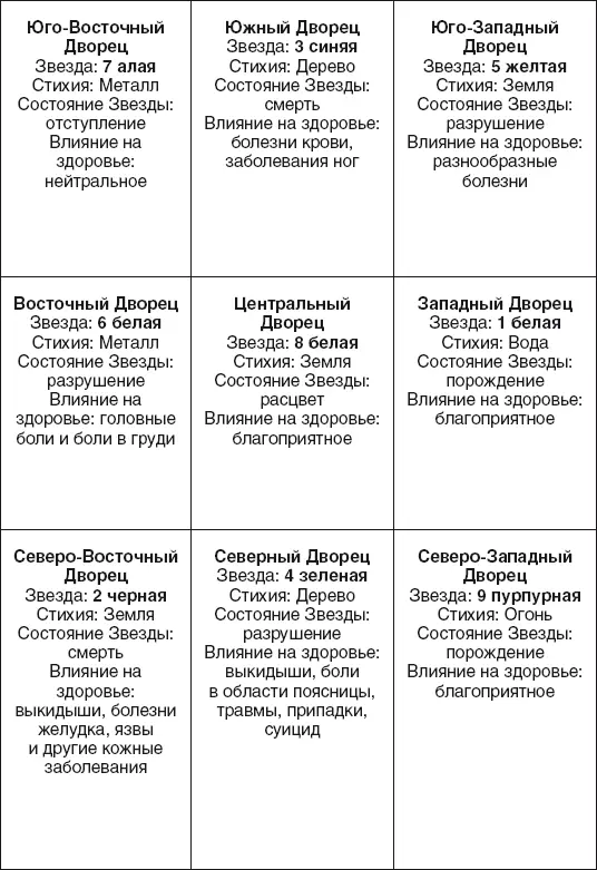 Летящие Звезды в 2011 г Летящие Звезды в 2012 г Летящие Звезды в - фото 15
