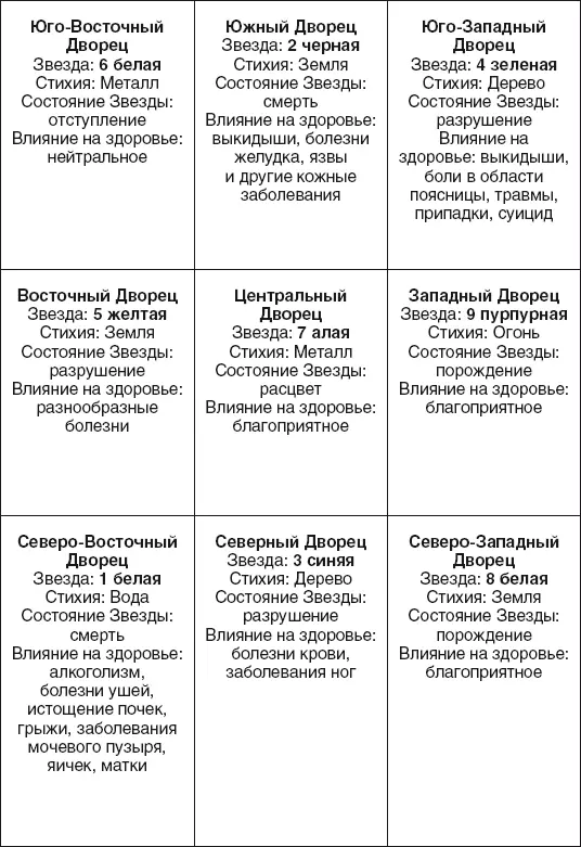 Летящие Звезды в 2012 г Летящие Звезды в 2013 г Летящие Звезды в - фото 16