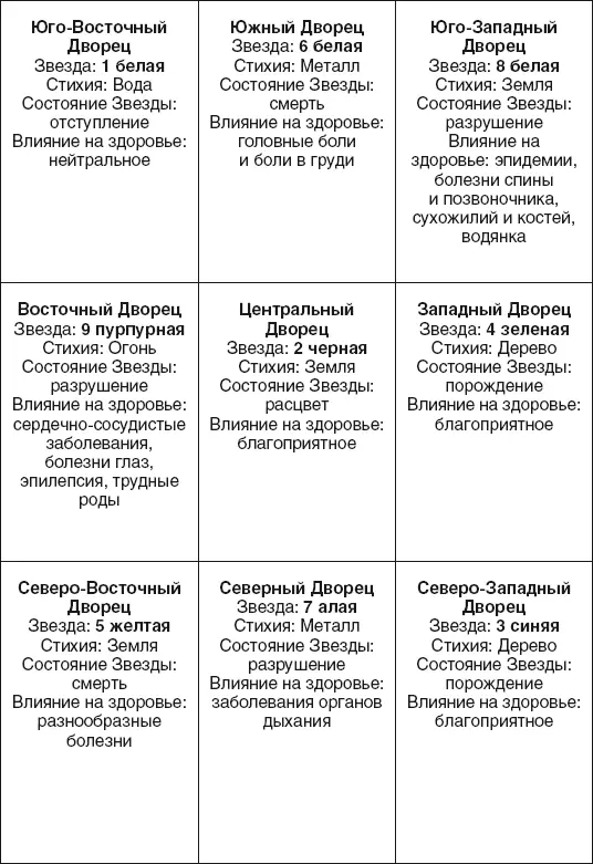 Золотые правила фэншуй 10 простых шагов к успеху благополучию и долголетию - фото 21