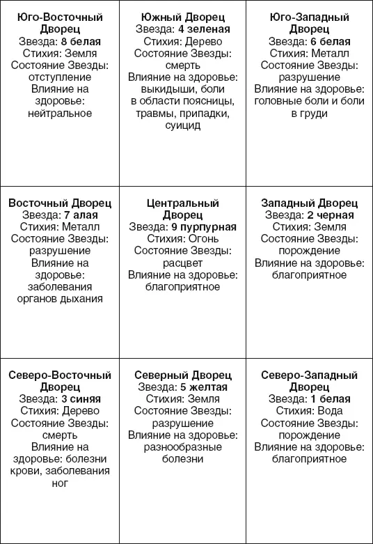 Знаки зодиака и здоровье человека Индивидуальная предрасположенность к - фото 23