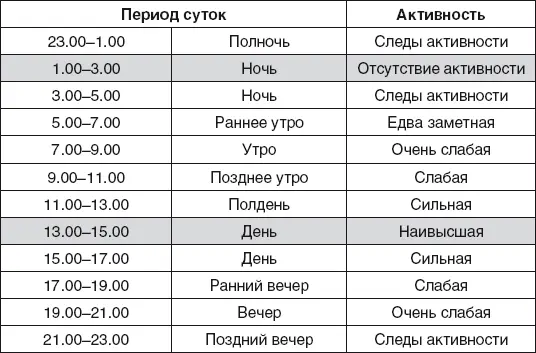 Сезонная активность окон и дверей южной стороны любого помещения расцвет в - фото 37