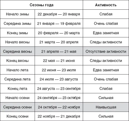 Сезонная активность окон и дверей западной стороны любого помещения расцвет в - фото 42