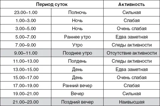 Западное направление в Середине осени и вечером каждого дня порождает - фото 45