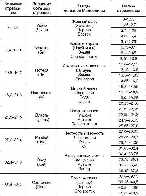 Оформление помещений Все сущее в мире некогда было разделено на восемь - фото 48