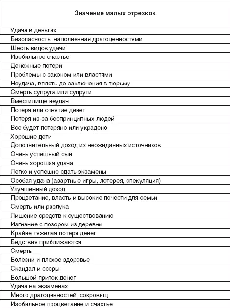 Оформление помещений Все сущее в мире некогда было разделено на восемь - фото 49