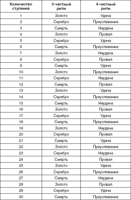 Оформление помещений Все сущее в мире некогда было разделено на восемь - фото 50