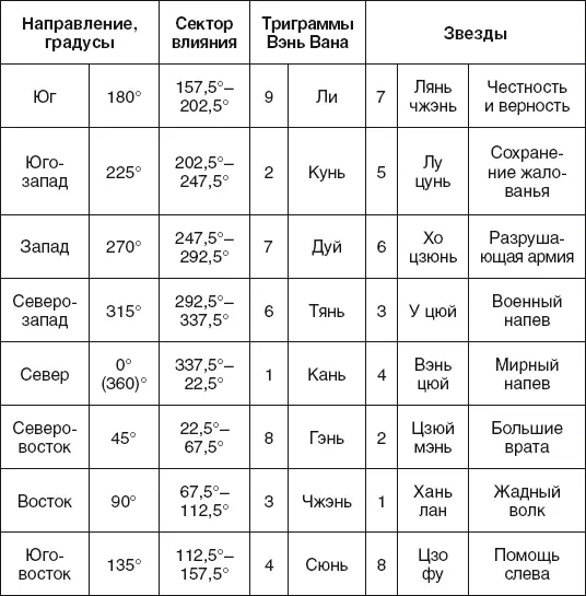 Восемь позиций Зловещих Духов Шкала Ба Ша Хуан Цюань Восемь позиций Зловещих - фото 54