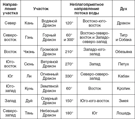 Двадцать четыре горы Шкала Эр ши сы шань Двадцать четыре горы известна - фото 55