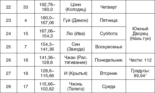 Комментарии 1 Цзи Юнь Заметки из хижины Великое в малом Пер с кит OЛ - фото 64