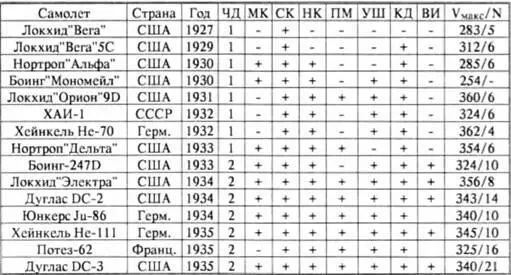 Примечание ЧД число двигателей MK металлическая конструкция СК - фото 110