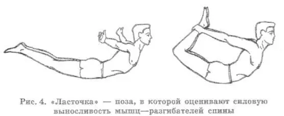 Движения выполняются в темпе 1516 раз в минуту При нормальном развитии - фото 4