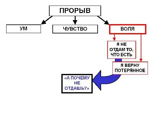 Тогда он отвечает А потому что я это люблю А если я и утерял способность - фото 10
