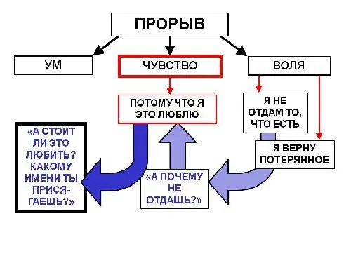 Я неоднократно сталкивался с этим вопросом когда речь шла о так называемой - фото 11