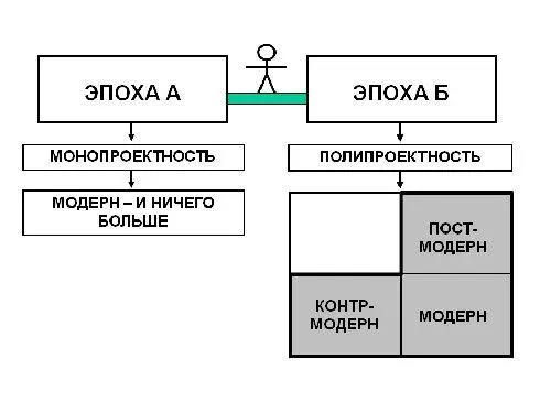Поговорим о модерне Есть два принципиально разных модерна Один подлинный - фото 13