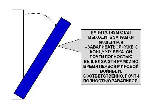 Капитализм уже почти полностью завалился упал бы как огромная синяя балка - фото 14