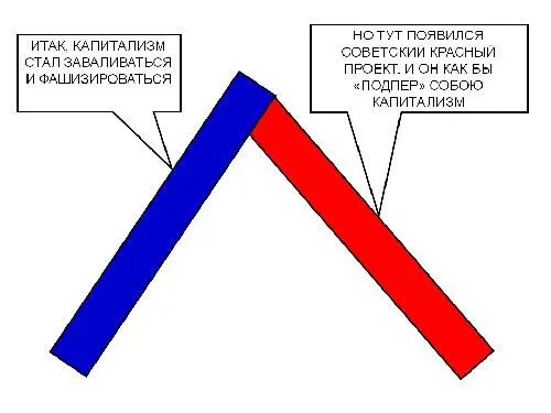 Возникла как ни странно довольно устойчивая конструкция И 70 лет - фото 15