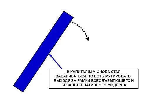 Вот что мы сейчас наблюдаем Ему помогают еще быстрее упасть Но он и сам - фото 17
