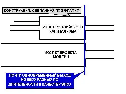 Конструкция российского капитализма была сделана под фиаско и это тоже можно - фото 20