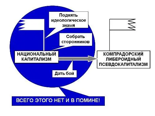 Но всего этого нет и в помине Ну скажите мне кто это делает Проведите - фото 21
