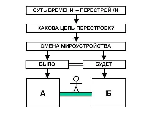 Но если для нас мироустройство А во внуриполитическом смысле означает что - фото 5