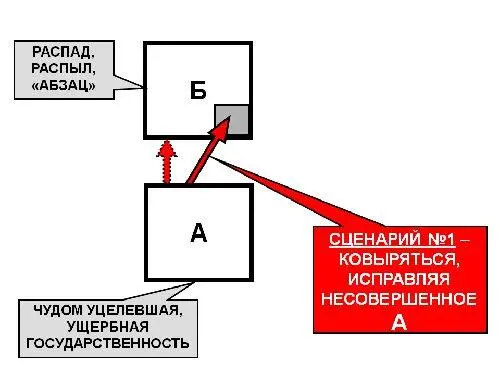 Но самое главное никто же всерьёз и не ковыряется никто этого и не делает И - фото 6