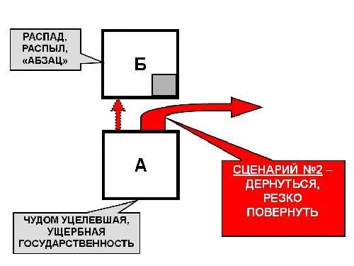 Так в чём же выход У нас в силу самых разных обстоятельств есть некоторый - фото 7