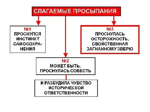 А что есть ещё кроме этого Ведь важнейшая вещь это мировоззрение - фото 9