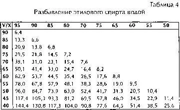 Продолжение на стр 18 X содержание этилового спирта в растворе до - фото 9