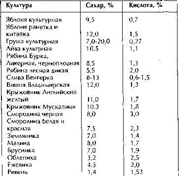 БРОЖЕНИЕ Брожение является основным этапом технологического процесса - фото 4