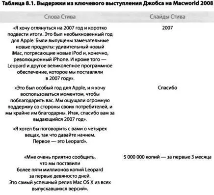 Давайте танцевать 9 сентября 2008 года Джобс объявил о новых функциях - фото 6