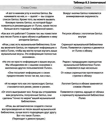 Что может быть проще стрелок указывающих на самую важную часть слайда Немного - фото 9