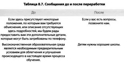 Автор книг и эксперт по рекламе Пол Арден говорит что люди приходят на ваши - фото 16