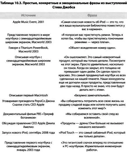 Жаргон самый верный способ огорчить Джека Уэлча Джек Уэлч поделился таким - фото 19