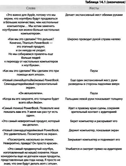 Очевидно что слова которые Джобс использует для описания продукта важны но - фото 24