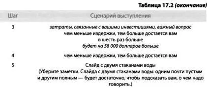 Когда вы будете выступать перед аудиторией держите заметки в доступном месте - фото 29
