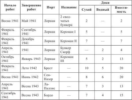 Для защиты порта Брест немцы построили 8 береговых батарей самой крупной из - фото 70