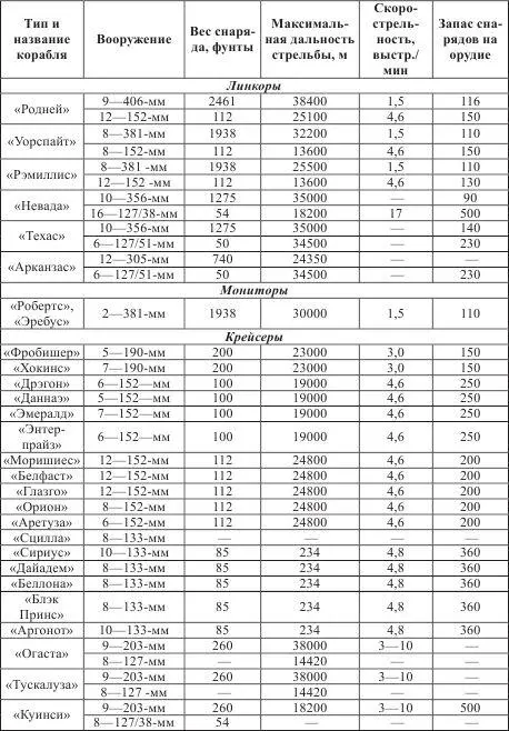 ПБС полубронебойный снаряд 60 фугасных снарядов и 60 дымовых Главной - фото 77