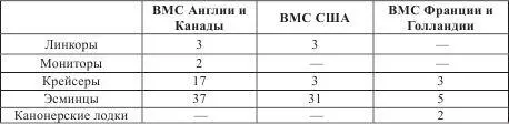 Из этих кораблей 73 находились в Восточном секторе и 33 в Западном При - фото 79