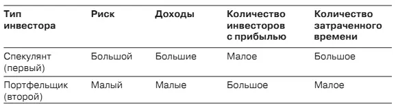Для того чтобы преуспевать в первой группе необходим талант и опыт который - фото 28