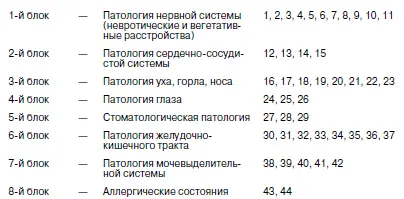 Медсестра Дата ЗАКЛЮЧЕНИЕ - фото 17