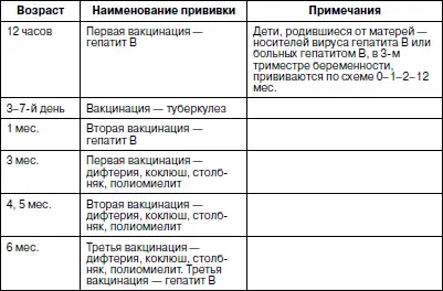 Примечания 1 иммунизация в рамках национального календаря прививок проводится - фото 22