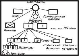 Устройство римской армии в середине I в до н э Решающий шаг в этом - фото 70