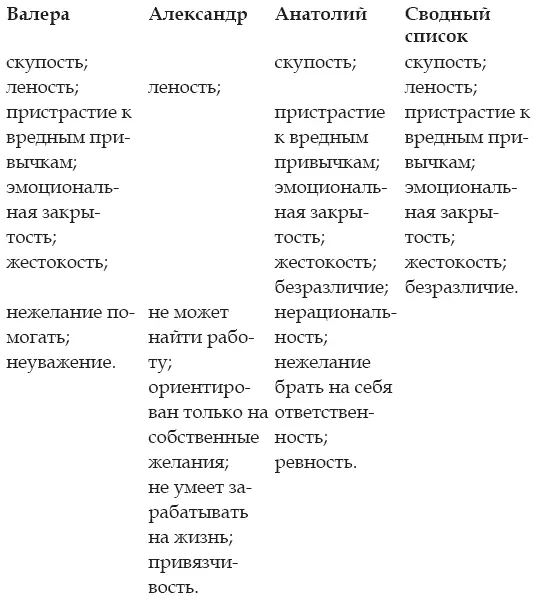Итак партнеры разные а ведут они себя с вами почти всегда одинаково Почему - фото 1