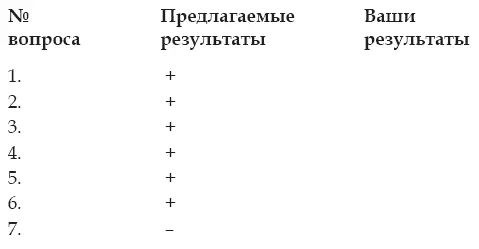 ИТОГО сумма совпавших ответов 4 Шкала саморуководства - фото 4