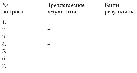 ИТОГО сумма совпавших ответов 5 Шкала самообвинения - фото 5