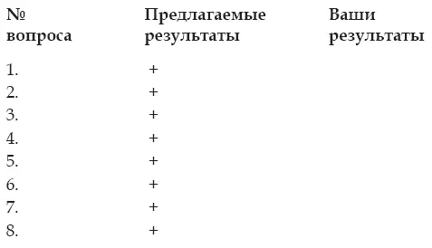 ИТОГО сумма совпавших ответов 6 Шкала самолюбия ВОПРОСЫ - фото 6