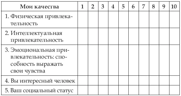 Проверочный список Теперь сделайте то же самое для тех качеств которые вы - фото 1