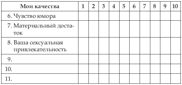 Проверочный список Теперь сделайте то же самое для тех качеств которые вы - фото 2