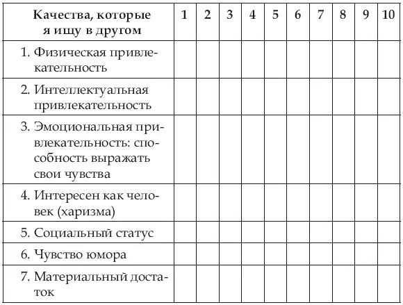 Теперь внимательно посмотрите на свои баллы и на баллы идеального партера и - фото 3